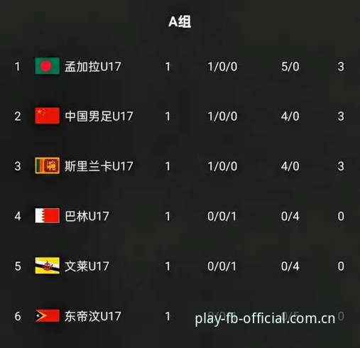 一场17球刷新纪录的比赛，对fb体育平台用户意味着什么？